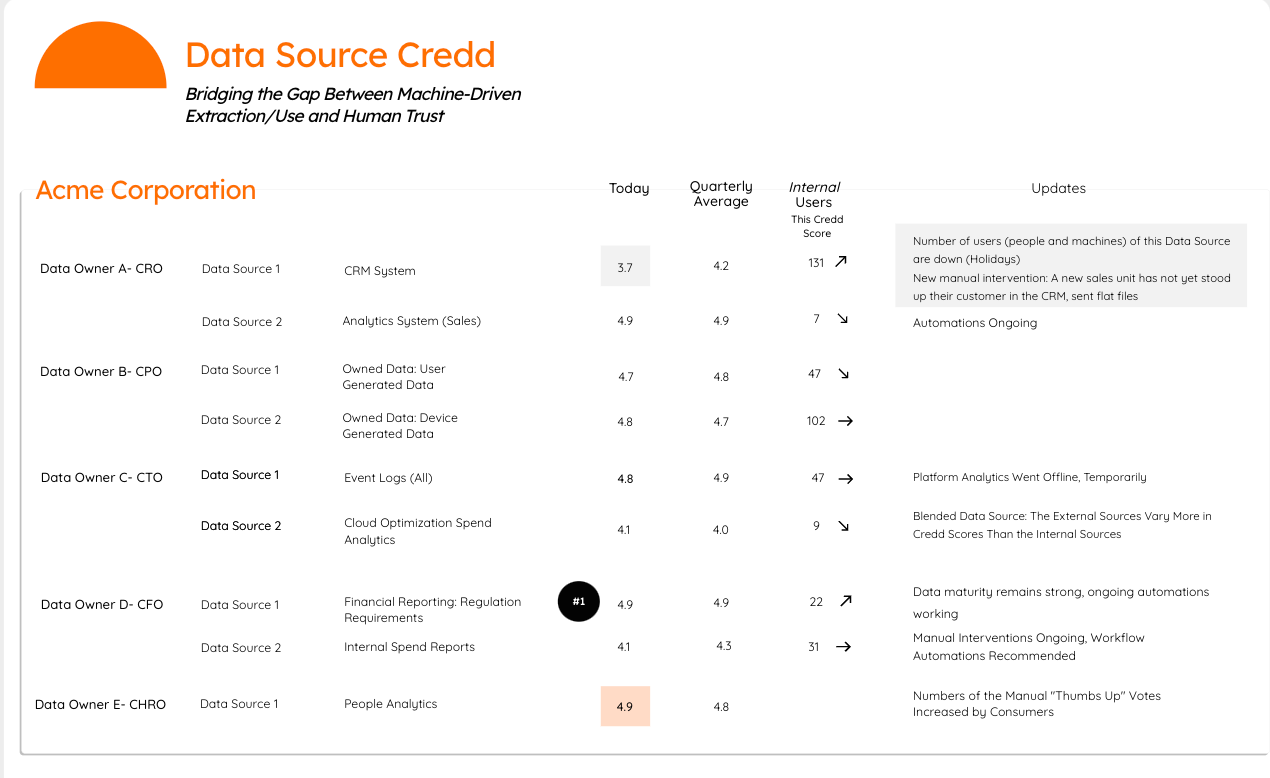 datasource-credd